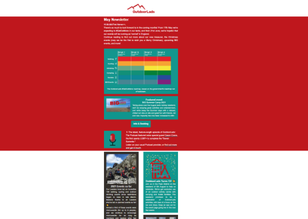 Newsletter preview